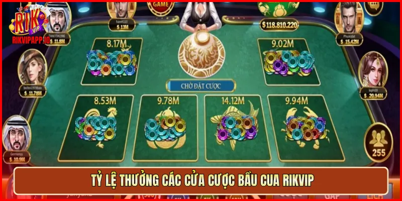 Tỷ lệ thưởng các cửa cược Bầu Cua Rikvip