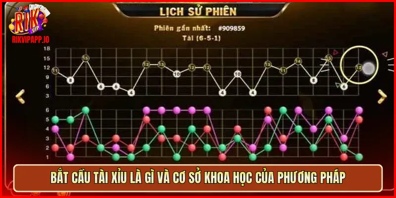 Bắt cầu Tài Xỉu là gì và cơ sở khoa học của phương pháp