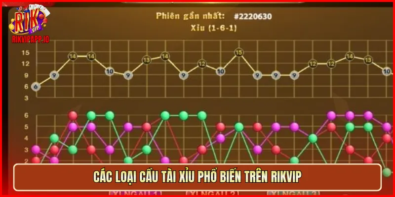 Các loại cầu Tài Xỉu phổ biến trên Rikvip