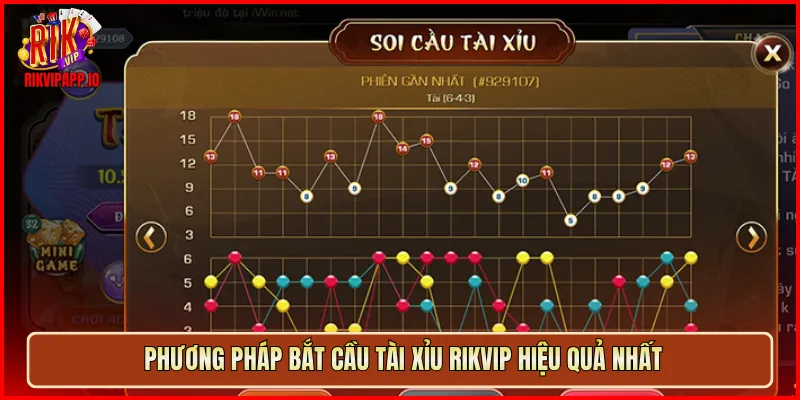 Phương pháp bắt cầu Tài Xỉu Rikvip hiệu quả nhất