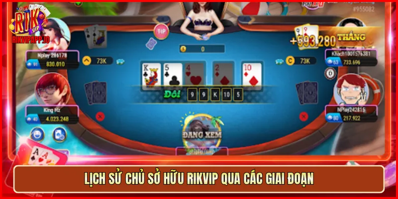 Lịch sử chủ sở hữu Rikvip qua các giai đoạn